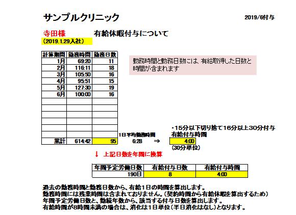 介護福祉施設の事業ですがパートタイマーの有給休暇でなやんでいます。週によって勤務日がまちまちなんです。付与日数ってどうすればいいでしょうか?